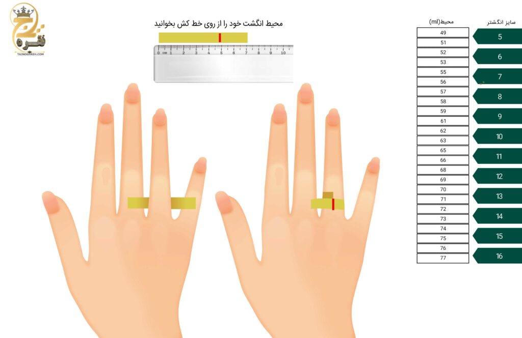 روش تعیین سایز انگشتر