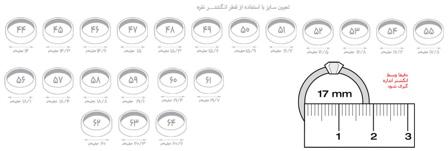 با قطر داخلی انگشتر